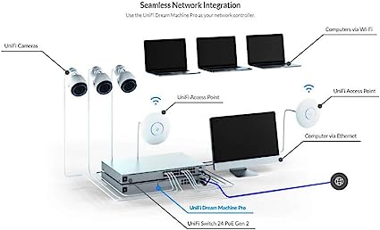 Ubiquiti UniFi Dream Machine Pro - UDM-pro