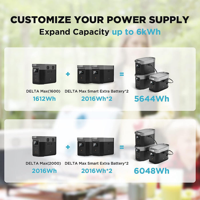 EcoFlow Extra Solar Deep cycle Battery for DELTA Max 2016Wh Portable Power Station - (DELTA2000EB-US)