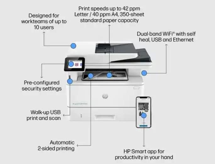 HP LaserJet Pro MFP 4103fdw Printer (2Z629A#B19)