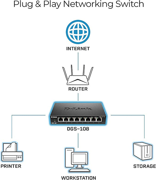 D-Link 8-port DGS-108/B 10/100/1000Base-T Unmanaged Metal Desktop Gigabit Switch (UK Plug) - DGS-108/B