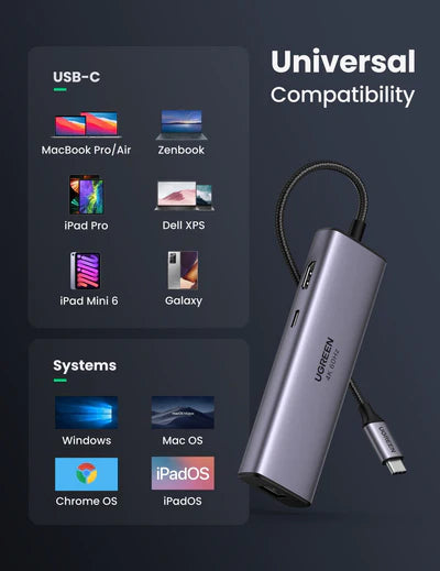 UGREEN CM512 USB-C Multifunction Adapter 7 in 1 with 4K@60Hz HDMI, 100W PD Charging, SD/TF Card Reader, 2 USB 3.0 Ports, MacBook Docking Station Compatible with Mac M1, M2, iPad, Steam Deck - UG-60515