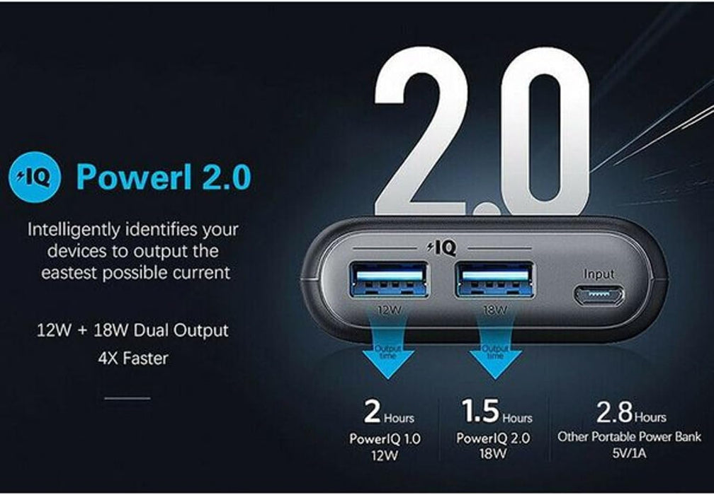 ANKER A1363H11  PowerCore Select 20000 Power Bank, Dual-Port Portable Phone Charger