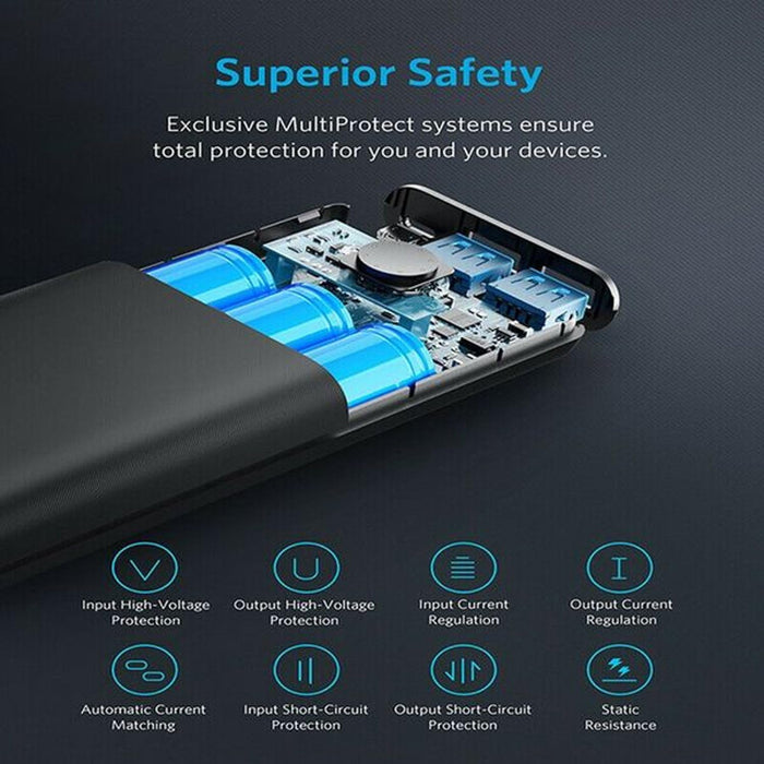 ANKER A1363H11  PowerCore Select 20000 Power Bank, Dual-Port Portable Phone Charger