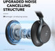 Anker Soundcore Space One Active Noise Cancelling Wireless Headphones (A3035011)