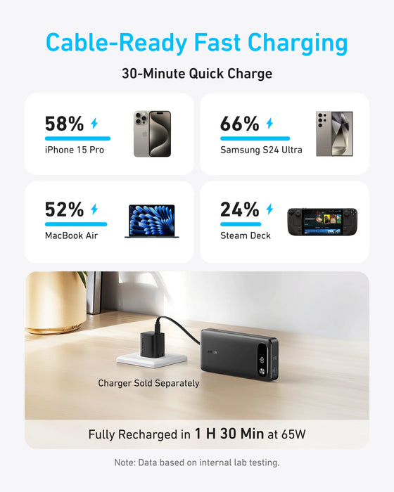 Anker A1383H11  Power Bank - 20,000mAh, 87W, Built-in USB-C Cable