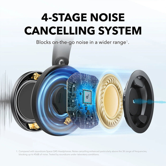 Anker A3062H11 Soundcore Space One Pro Foldable Over Ear Headphones 
