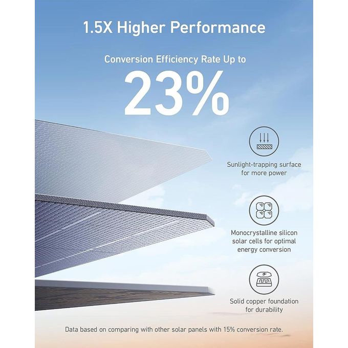Anker Powersolar 3-Port 100W B2C - UN Blue A2431031