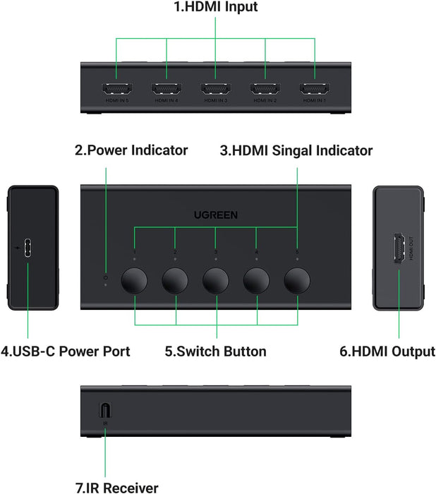 UGREEN HDMI Switch 5 in 1 Out 4K HDMI Switch-CM568