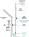 Cambium ePMP 3000 5GHz Connectorized MU-MIMO 4×4 Access Point