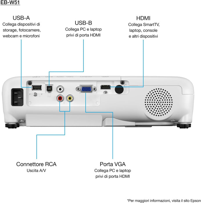 Epson EB-W51 WXGA 3LCD Projector (4000 Lumen) - V11H977040