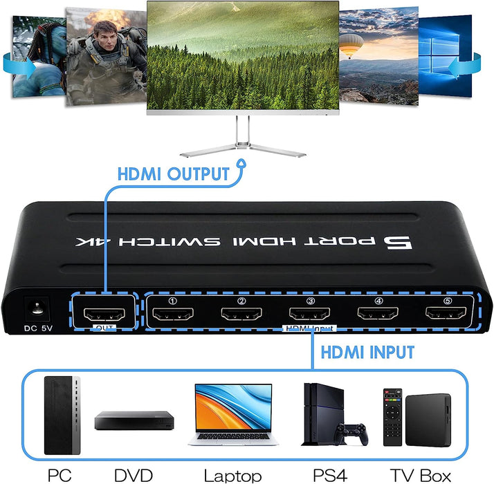 HDMI 5 TO 1 Switch