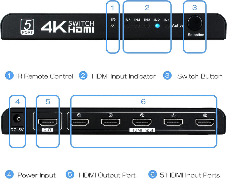 HDMI 5 TO 1 Switch