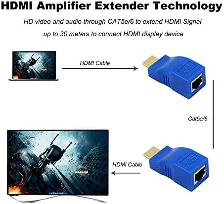 HDMI EXTENDER UP TO 30M