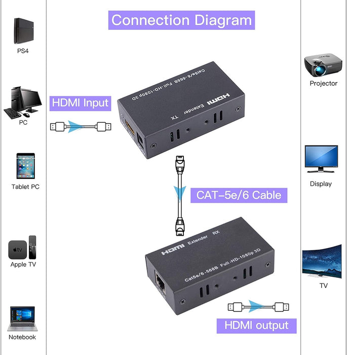 HDMI EXTENDER UP TO 60M