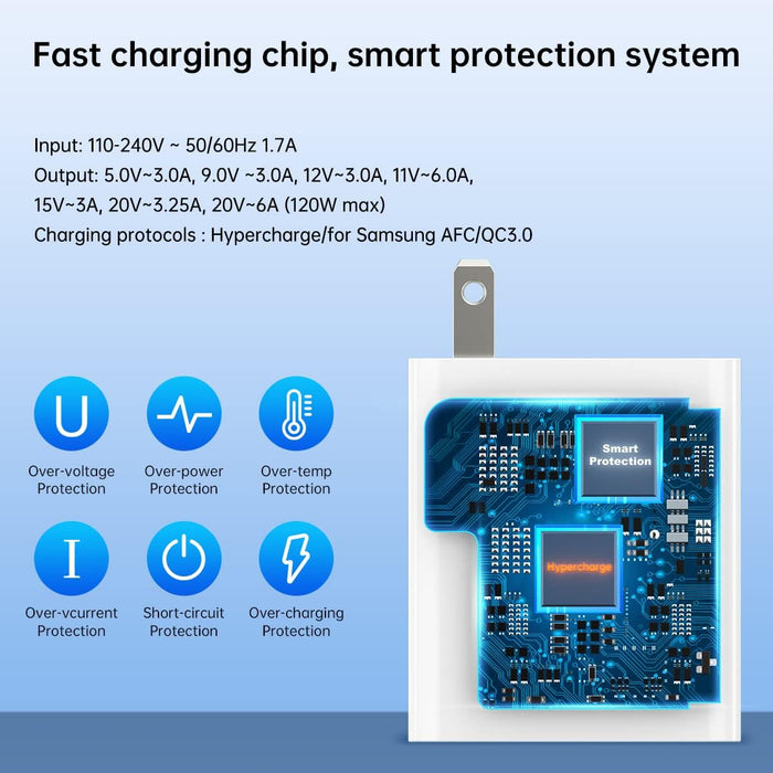 XIAOMI Mi 120W HyperCharge Charger