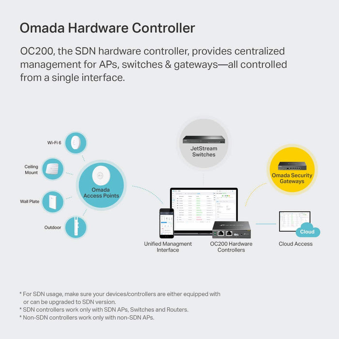 TP-Link OC200 Omada Hardware Controller for Business Network Management