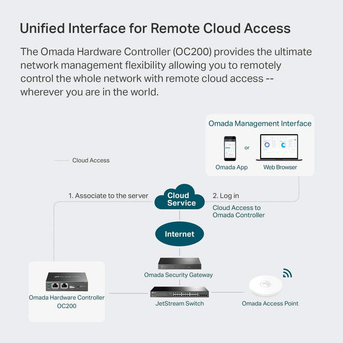 TP-Link OC200 Omada Hardware Controller for Business Network Management