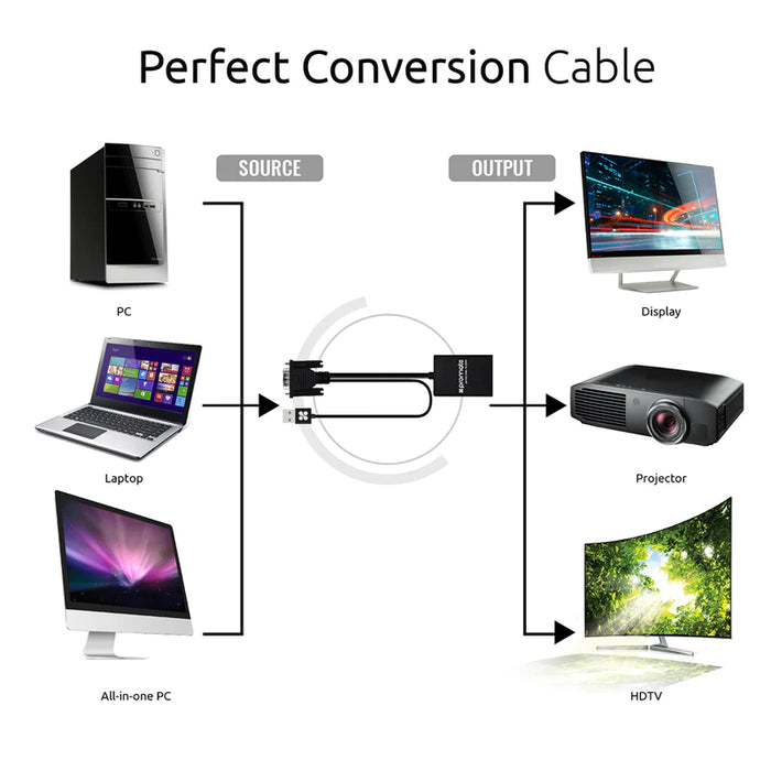 Promate VGA to HDMI Display Adaptor with 1080p Resolution and Audio Support(ProLink-V2H)