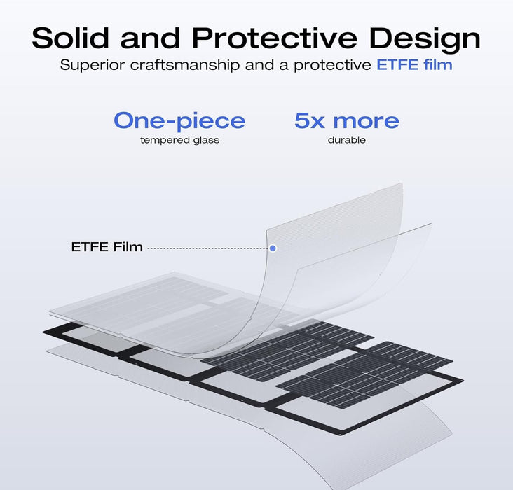 EcoFlow 220W  Portable Solar Panel- (SOLAR220W)