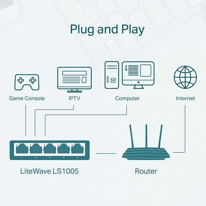 TP-Link 5-Port 10/100Mbps Desktop Network Switch - LS1005