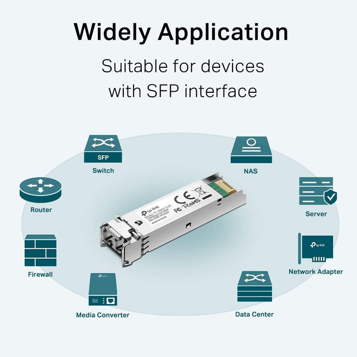 TP-Link TL-SM311LM MiniGBIC Module