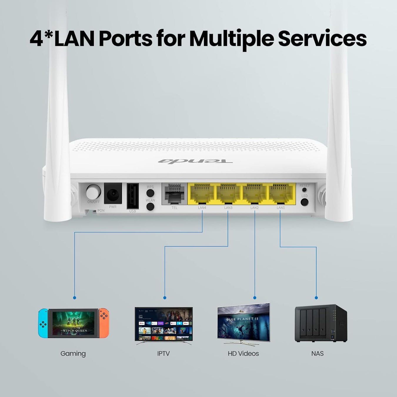 Tenda HG6 N300 Wi-Fi GPON ONT