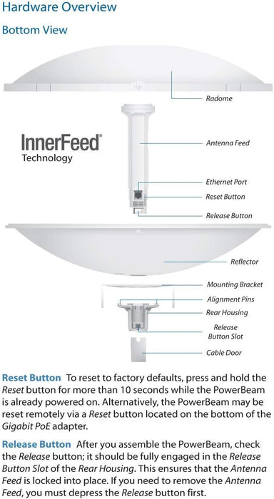 Ubiquiti PBE-5AC-500 PowerBeam ac High-Performance airMAX Bridge Outdoor Antenna