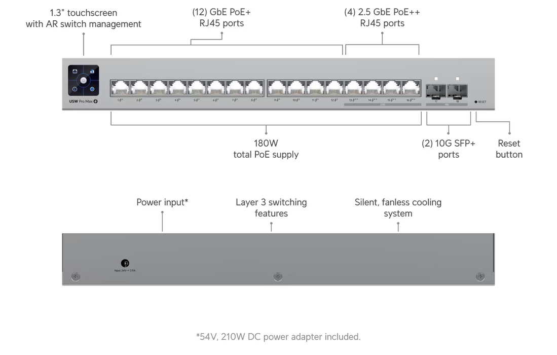 Ubiquiti UniFi Pro Max 24 PoE 24-Port Switch -USW-Pro-Max-24-PoE