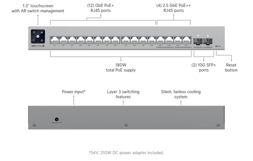 Ubiquiti UniFi Pro Max 24 PoE 24-Port Switch -USW-Pro-Max-24-PoE