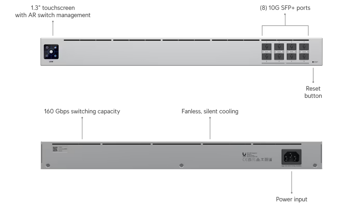Ubiquiti UniFi Switch Aggregation USW-Aggregation