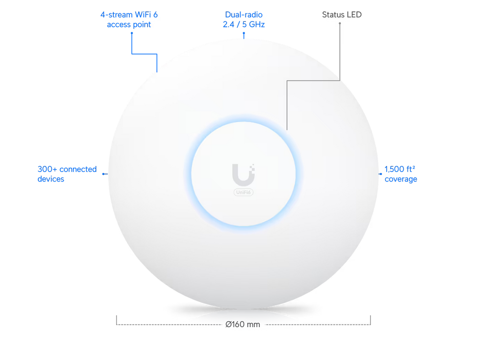 Ubiquiti UniFi U6+ WiFi 6 2×2 MiMo Access Point