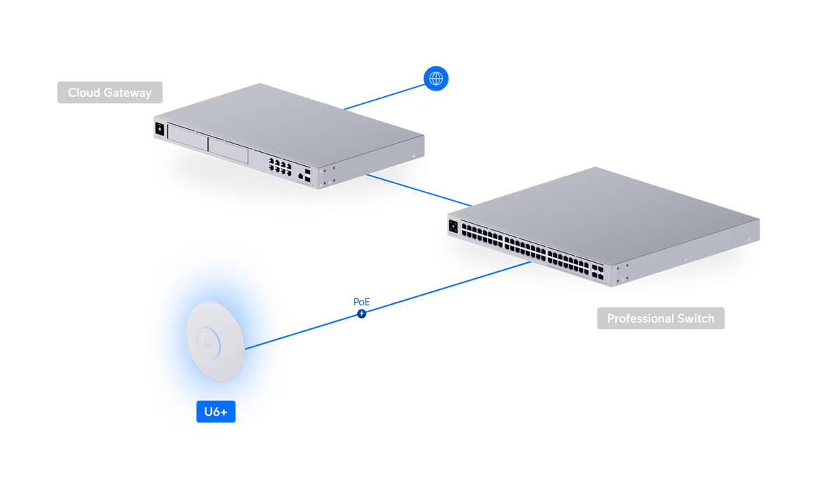 Ubiquiti UniFi U6+ WiFi 6 2×2 MiMo Access Point