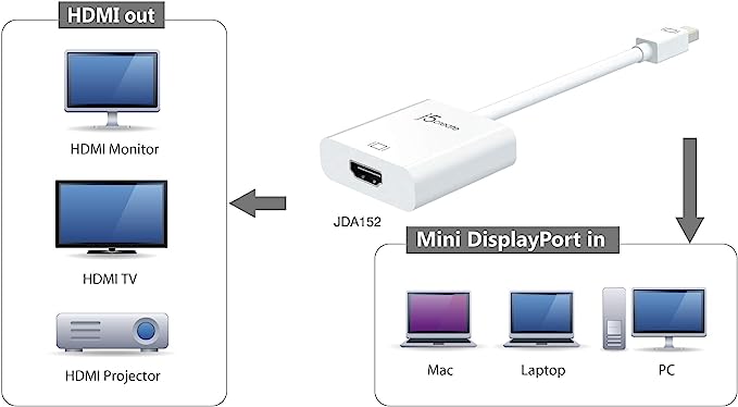 j5create JDA152 Mini-DisplayPort to HDMI Adapter