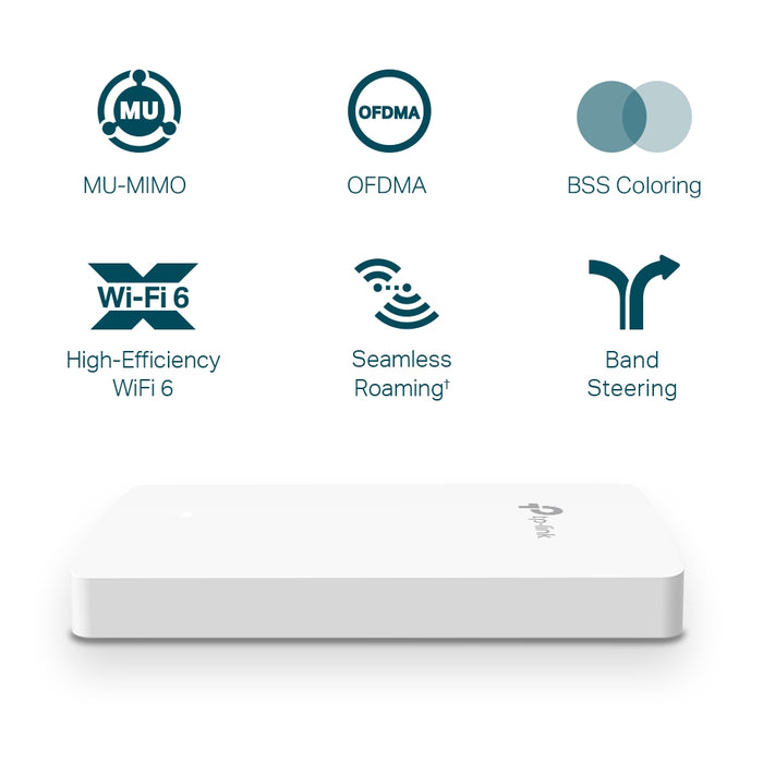 TP-Link AX1800 Wall Plate WiFi 6 Access Point - EAP615-WALL with 4 Gigabit Ethernet ports (1× uplink + 3× downlink)